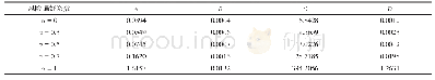 表5 不同风险偏好系数下月投资A、B、C、D取值表