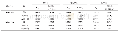 《表1 不同波长对各菌建模和预测的影响》