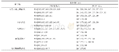 表1 羧酸类化合物1～5多级质谱裂解碎片