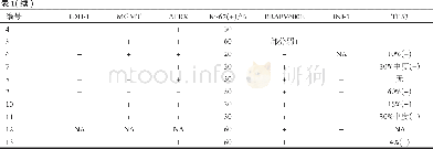 《表1 13例患者分子形态检测情况Table 1 Molecular features of 13 patients》