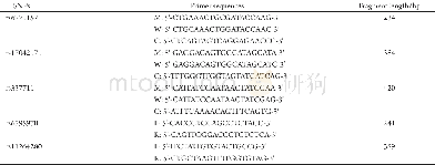 Table 1 Primer sequences used for genotyping SNPs