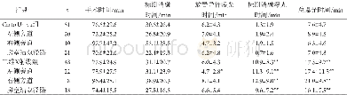 《表2 两组射频消融手术指标比较Table 2 Comparison of radiofrequency ablation parameters between the two groups》