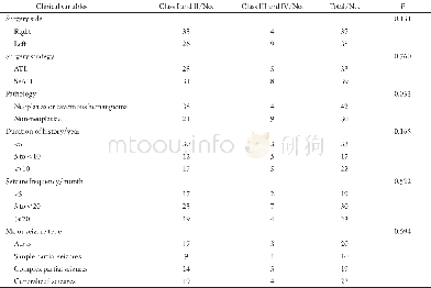 《Table 2 Correlation of seizure control with clinical variables in medial temple lobe epilepsy (n=72