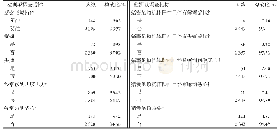 《表2 四川省藏族农业区学校儿童猪囊尾蚴感染现状》