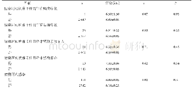 《表3 四川省藏族农业区学校儿童猪囊尾蚴感染对其心理健康影响的单因素分析》