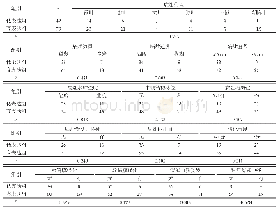 表2 121例脑胶质瘤病例中BAF53a表达与MRI影像学特征的关系Tabel 2 Relationship of BAF53a expression and MRI features in 121 patients with glioma