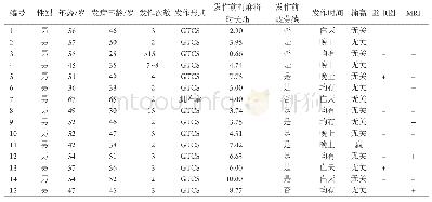 《表1 研究组15例麻将反射性癫痫患者的临床特征》