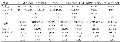 表1 两组间一般情况比较