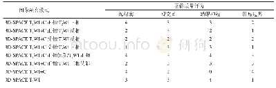 《表1 不同融合模式图像质量评分》