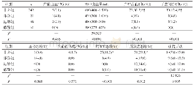 《表3 不同类型PPP围手术情况比较》