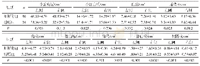 《表2 受试者皮层下结构的体积》