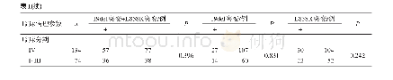 《表1 EGFR突变状态与NSCLC临床病理特征的关系》