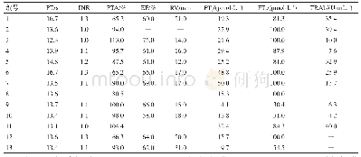 表2 Graves病相关性胆汁淤积患者入院时凝血功能、心脏功能及甲状腺功能