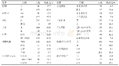 表1 212名失独者的社会人口学资料*