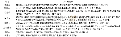 《表4 连续退火炉各加热段功能及温度》