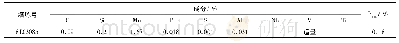 表4 试制的Q460MC钢板的化学成分