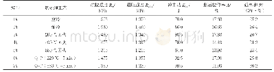 《表2 不同热处理工艺钢的力学性能》