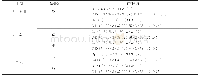 《表8 送风后后布料矩阵调整》