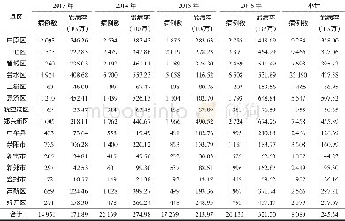 《表2 2013-2016年郑州市手足口病地区分布》