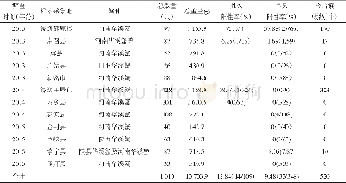 《表2 2013-2015年河南省溪蟹并殖吸虫囊蚴感染情况调查》