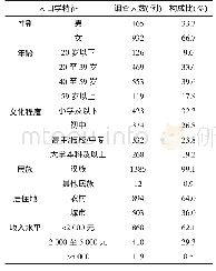 《表1 调查居民基本信息表》