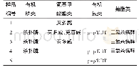 《表4 黄瓜中禁 (限) 用农药残留情况 (n=5)》