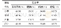 《表2 2013-2016年洛阳市中学和小学学生常见病防治开展情况》