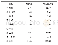 《表6 2008-2016年连南县手足口病分地区统计》
