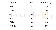 《表2 暴露源血源传播疾病构成比》