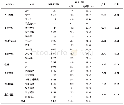 《表1 2014-2016年中山市度丙肝疫情重复报告情况统计表》