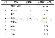 《表1 2017年连南县乙类传染病报告发病数和发病率按病种排序》