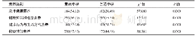 《表2 不同学校学生间健康素养具备情况比较[n (%) ]》