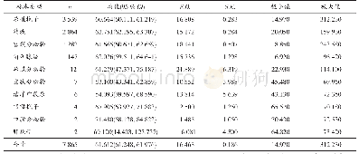 《表2 2011-2015年各类型标本淋病奈瑟氏菌培养鉴定TAT(h)》