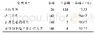 《表1 熟肉制品食品微生物检测结果情况表(n=48)》