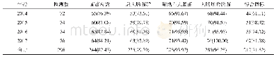 《表1 2014-2017年同心县农村生活饮用水微生物检测合格情况[n(%)]》