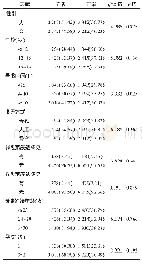 《表3 2017-2018年封丘县中小学生近视单因素分析[n(%)]》