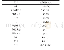 《表4 2016-2018年临颍县肺结核发病职业分布[n(%)]》