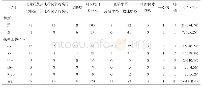 表1 2006-2018年珠海市新发职业病人群分布（例）