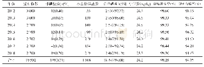 表1 2012-2018年驻马店市居民食用盐碘含量测定结果