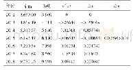 《表2 拟合GM(1,1)模型残差检验》