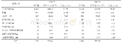 《表1 2017-2018年新野县居民前9位死因分类构成》