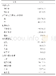 表1 282项COVID-19相关临床研究基本信息