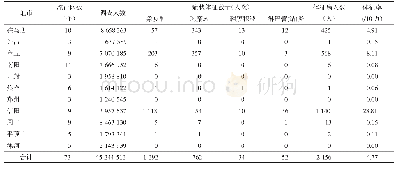 表4 2010-2011年河南省慢性淋巴丝虫病患者基本情况