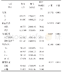 表2 梅毒确认阳性献血者分布情况