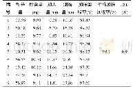 《表1 样品加样回收率测定结果》