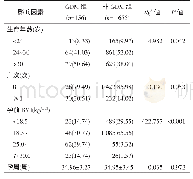 表1 GDM组和非GDM组孕妇一般资料比较[n(%)]