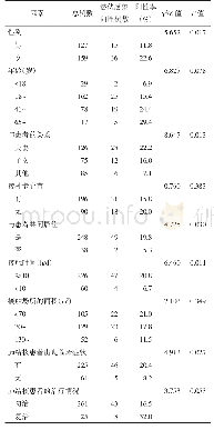 《表1 286名肺结核患者家属不同因素下MTB潜伏感染率比较》