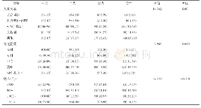 表1 河南省村级计生专干基本情况描述[n(%)]