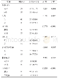 表3 86例急性粟粒型肺结核患者转归单因素分析