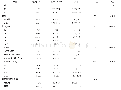 《表1 上海市浦东新区城镇居民与农村居民的基本情况[n(%)]》